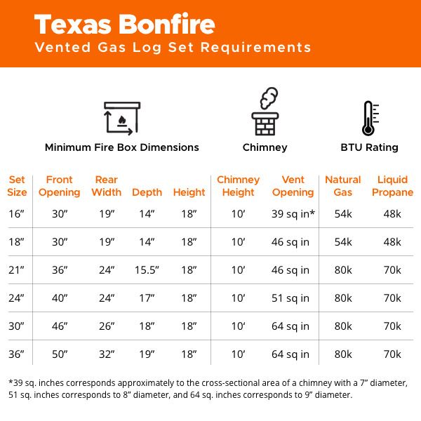 Golden Blount Texas Bonfire Vented Gas Log Set