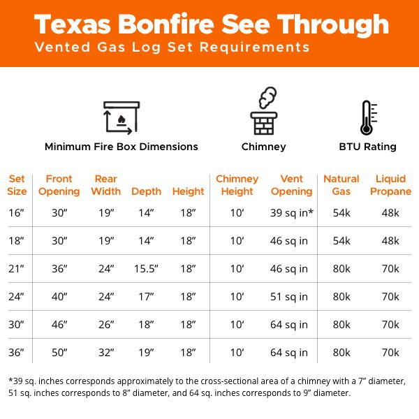 Golden Blount Texas Bonfire See-Through Vented Gas Log Set