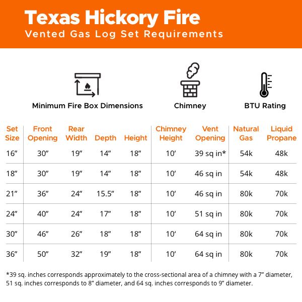 Golden Blount Texas Hickory Fire Vented Gas Log Set