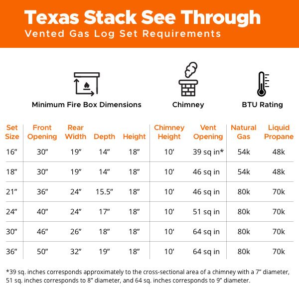 Golden Blount Texas Stack See-Through Vented Gas Log Set