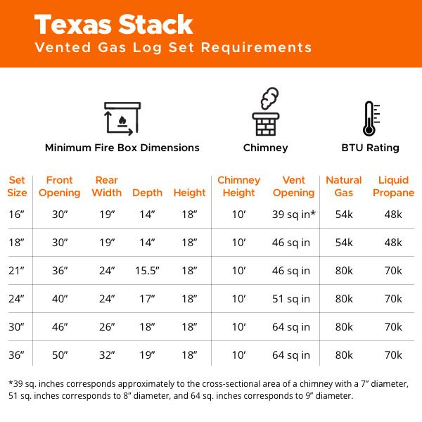 Golden Blount Texas Stack Vented Gas Log Set