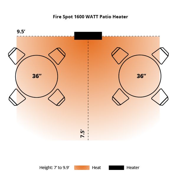 Heatscope Spot 1600 Watt Patio Heater