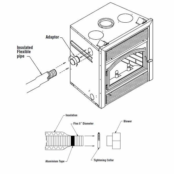 Superior Forced Air Heating Starter Kit