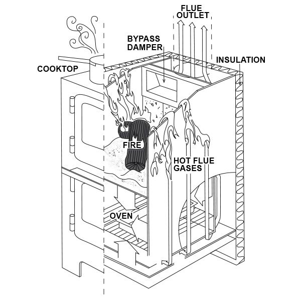 Vermont Bun Baker 1500 Wood Stove